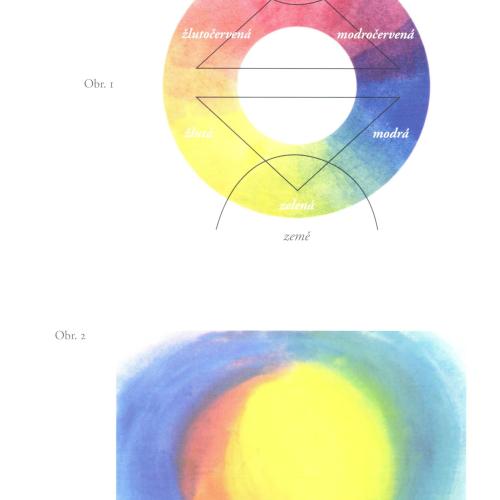 KNIHA - Arteterapie, Hauschka